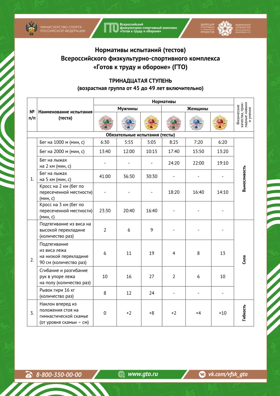 Приглашаем мужчин и женщин 45-49 лет (XIII ступень ГТО) присоединиться к движению ГТО! фото 2