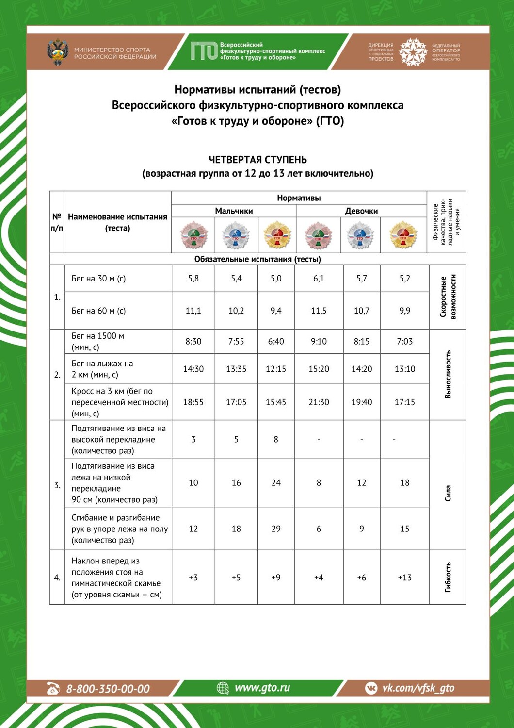 IV СТУПЕНЬ ГТО ЖДЕТ ТЕБЯ! фото 2