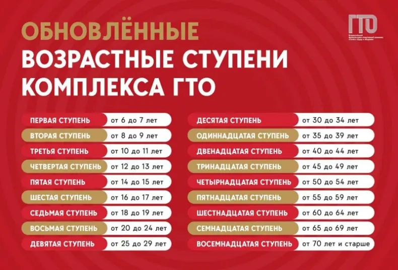 Ступени ГТО