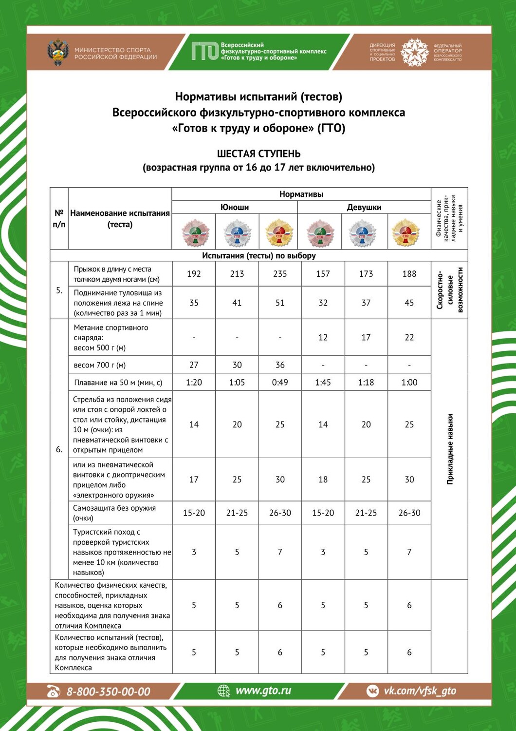VI ступень ГТО: Новый уровень твоих спортивных достижений! фото 1
