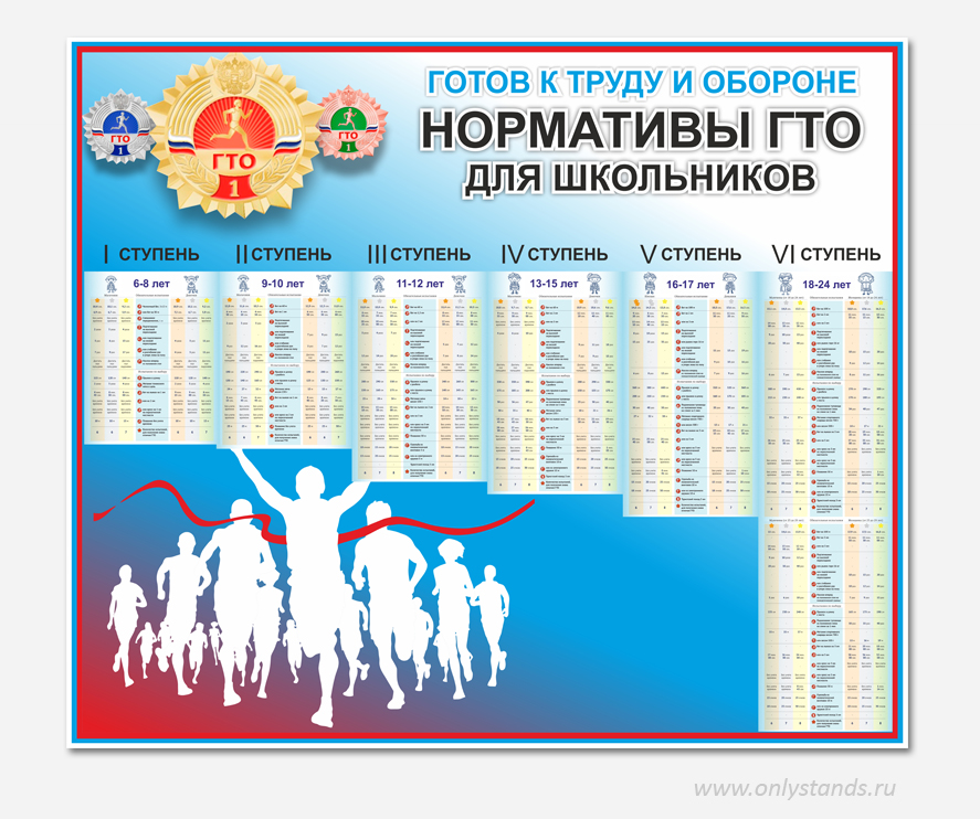 Нормативы ГТО для школьников