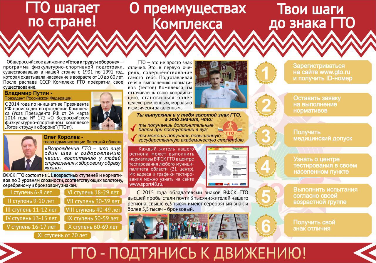 ГТО шагает по стране