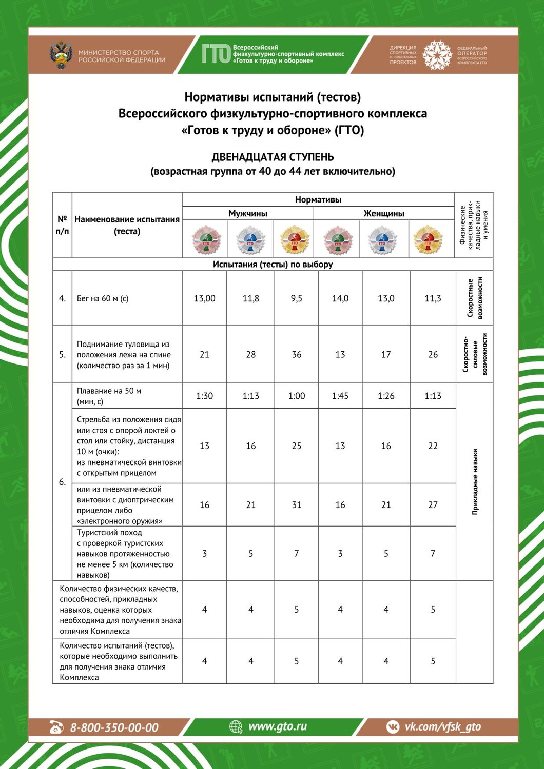 Приглашаем активных и смелых на выполнение нормативов ГТО! фото 1