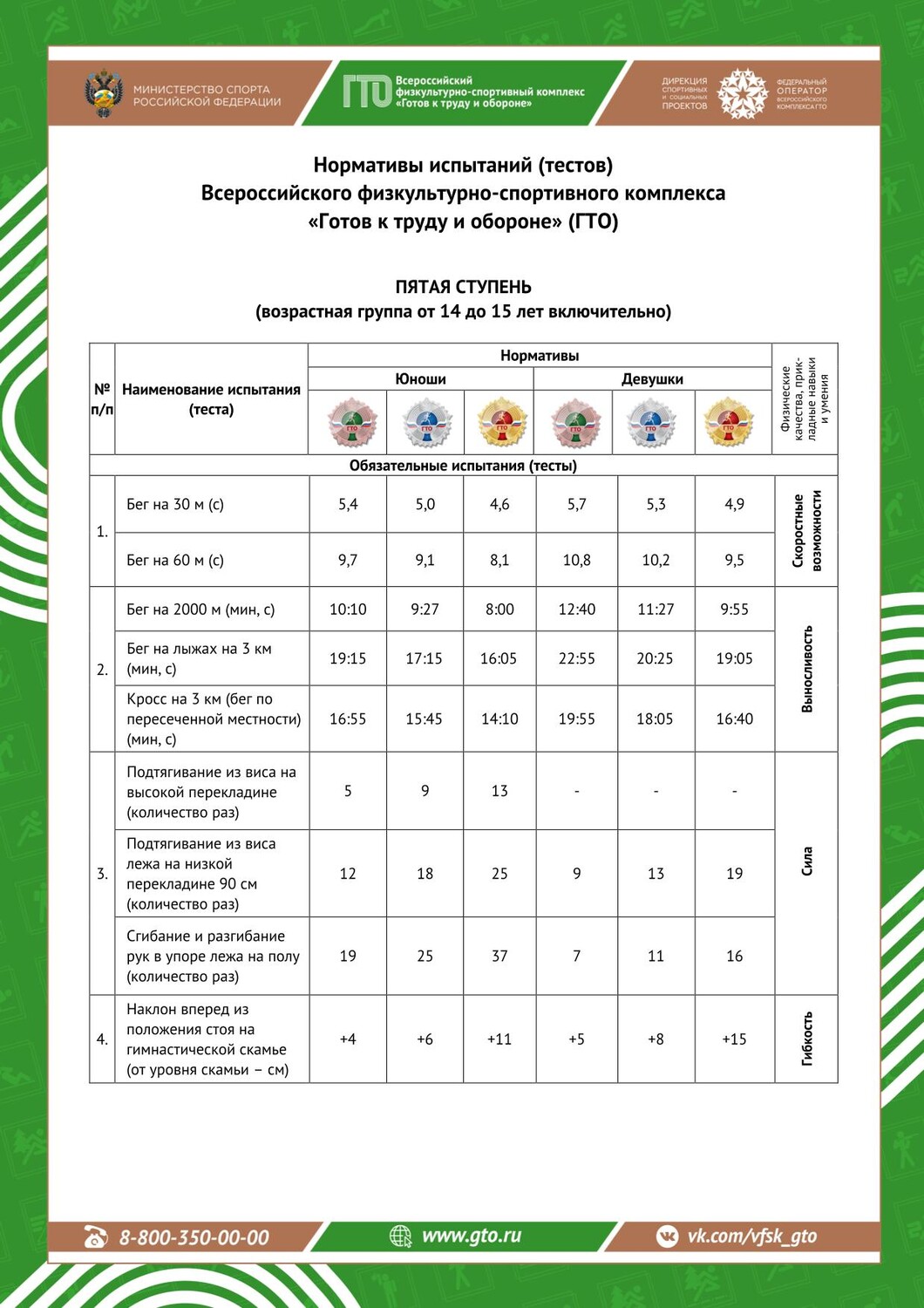 "V СТУПЕНЬ ГТО: Новый уровень твоей силы и выносливости!" фото 2