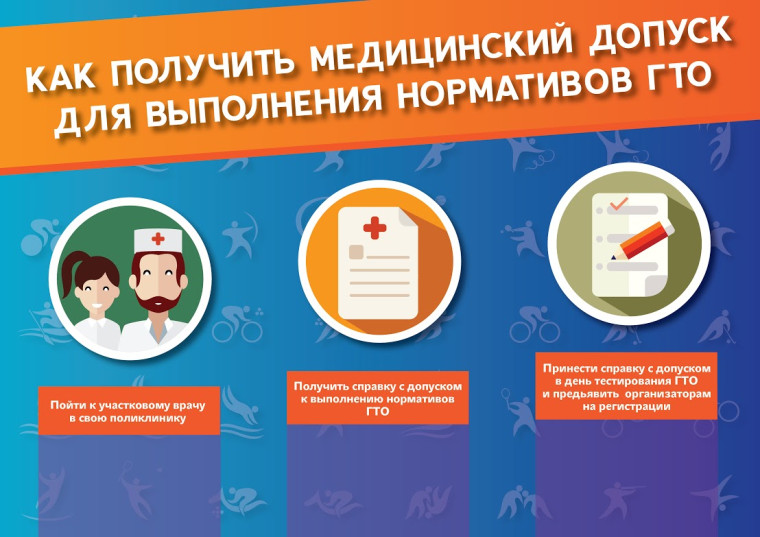 Условиями допуска участника к прохождению тестирования ВФСК ГТО являются: