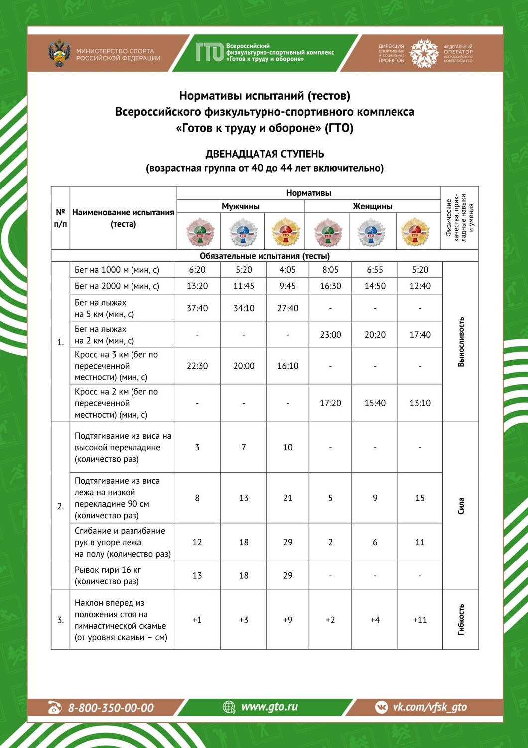 Приглашаем активных и смелых на выполнение нормативов ГТО! фото 2