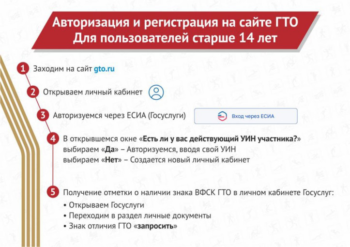 С 1 января 2025 года регистрация на сайте ГТО доступна только через портал «Госуслуги».