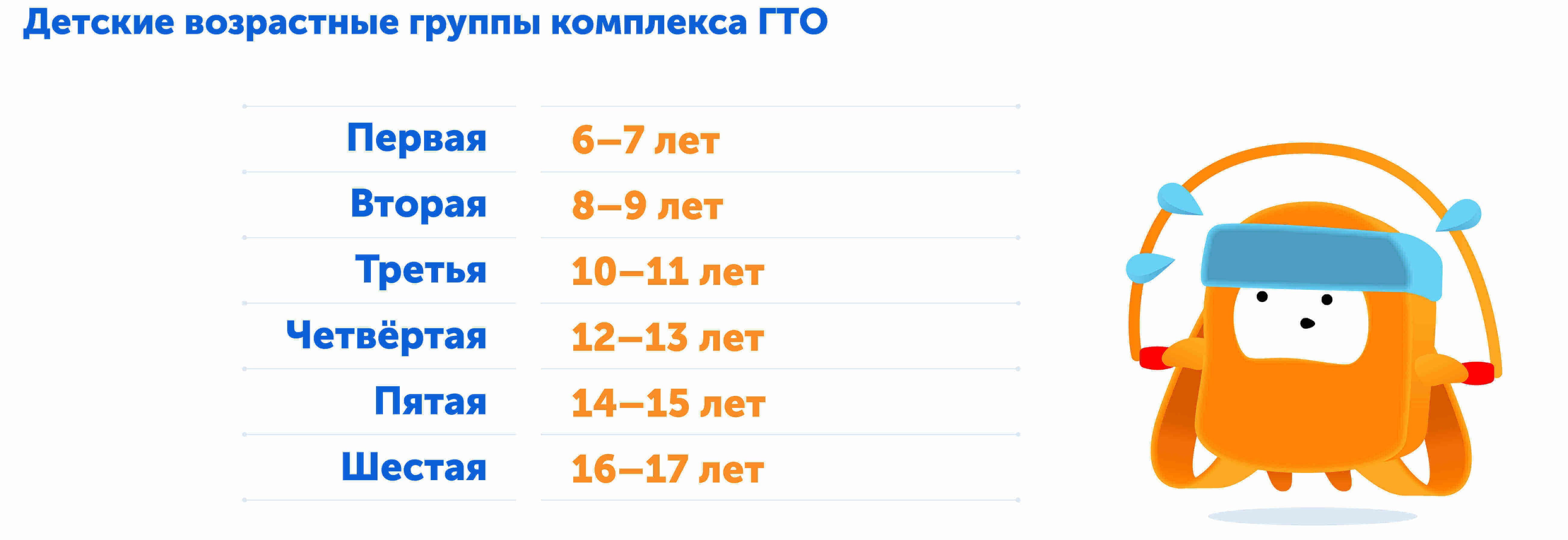 Детские возрастные ступени ГТО