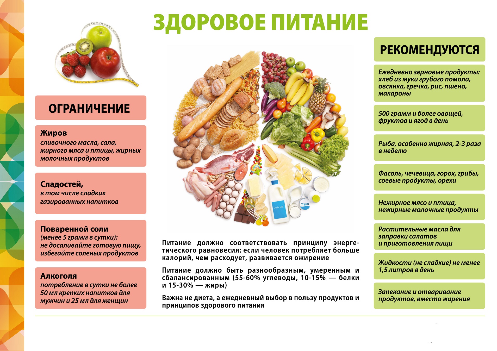 Правильное питание для подготовки к ВФСК ГТО: Основы спортивного питания и рекомендации по сбалансированному рациону для достижения максимальных результатов