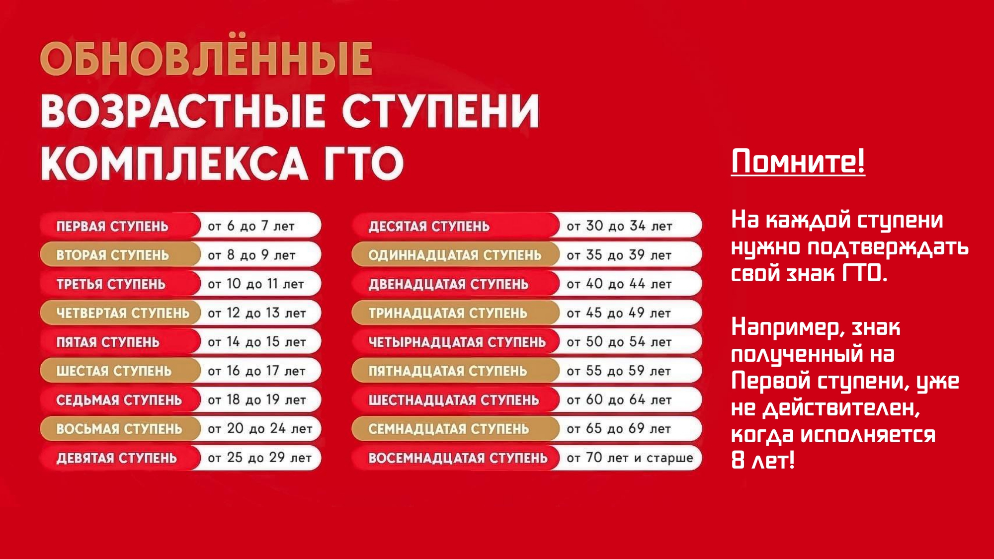 Ступени ГТО в 2026 году