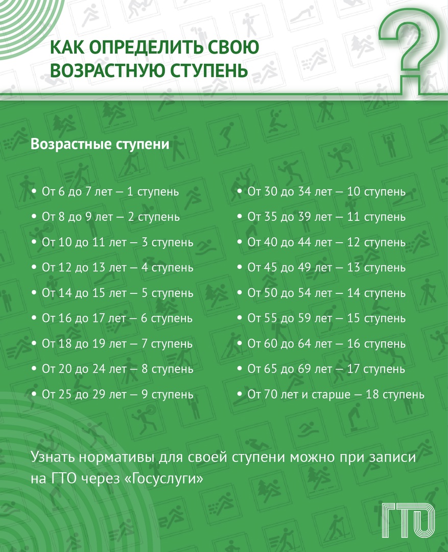 Как определить свою возрастную ступень в ГТО